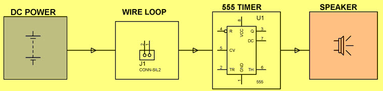 Wire Loop通过EdgeFxkits.com打破窃贼的警报信号