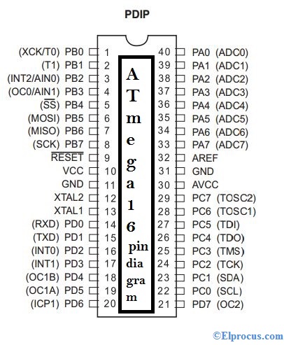 Atmega16 -引脚图