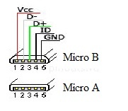 MicroUSB销配置