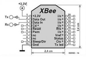 XBee销图