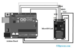 与Arduino板的接口microSD卡